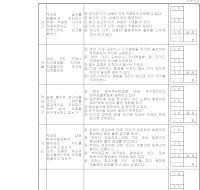 인사고과표(일반)뒷면 인사고과표(일반)뒷면